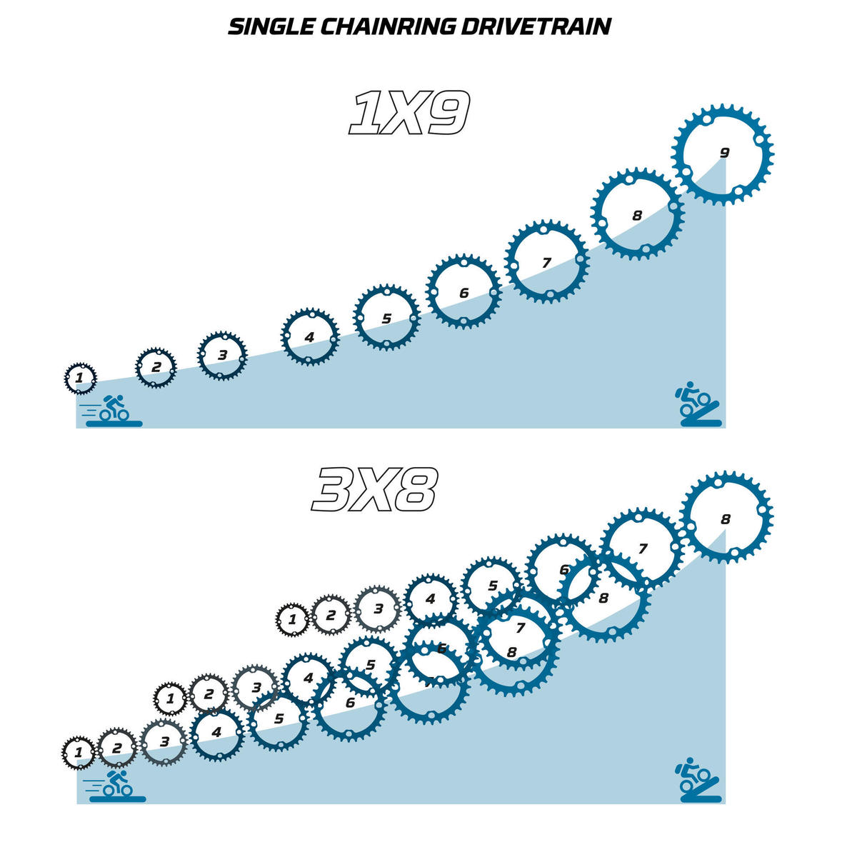 Vélo vtt ST 530 MDB 27,5"