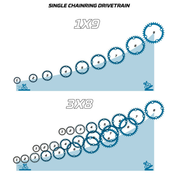 Vélo vtt ST 530 MDB 27,5"