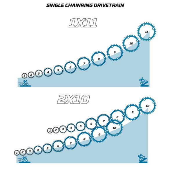 Vélo Vtt ST 900 GRIS ORANGE 27,5"